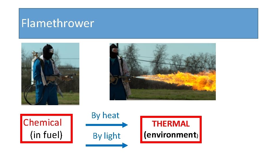 Flamethrower Chemical (in fuel) By heat By light THERMAL (environment) 