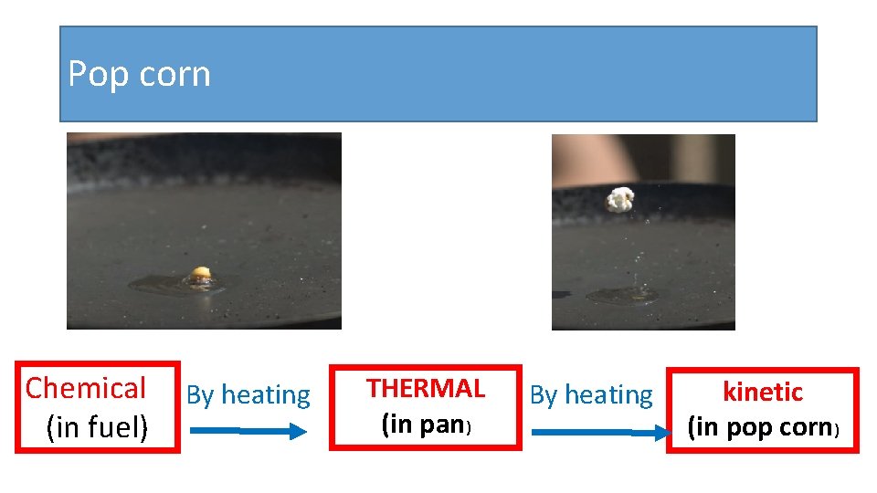 Pop corn Chemical (in fuel) By heating THERMAL (in pan) By heating kinetic (in
