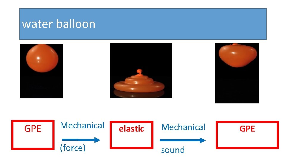 water balloon GPE Mechanical (force) elastic Mechanical sound GPE 