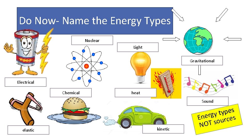 Do Now- Name the Energy Types Nuclear Light Gravitational Electrical Chemical heat Sound elastic