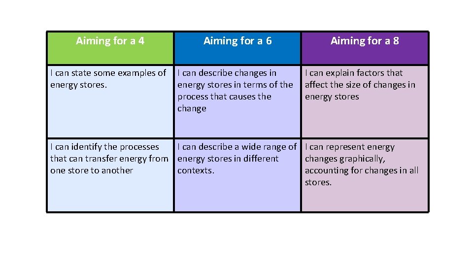 Aiming for a 4 Aiming for a 6 I can state some examples of