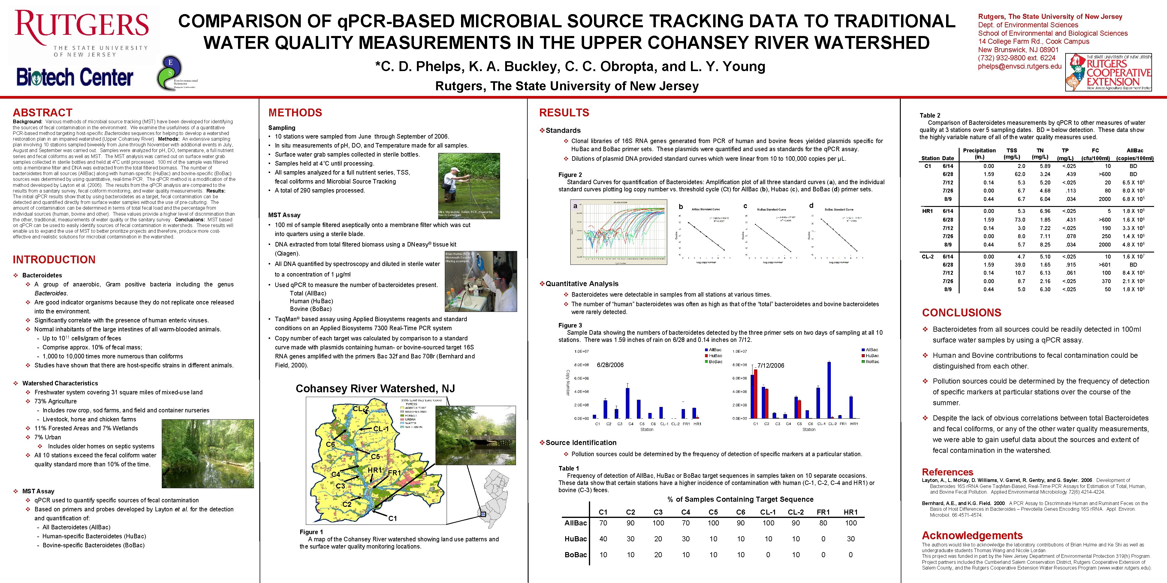 COMPARISON OF q. PCR-BASED MICROBIAL SOURCE TRACKING DATA TO TRADITIONAL WATER QUALITY MEASUREMENTS IN