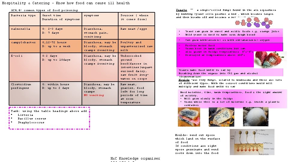 Hospitality & Catering – Know how food can cause ill health Yeasts AC 4.