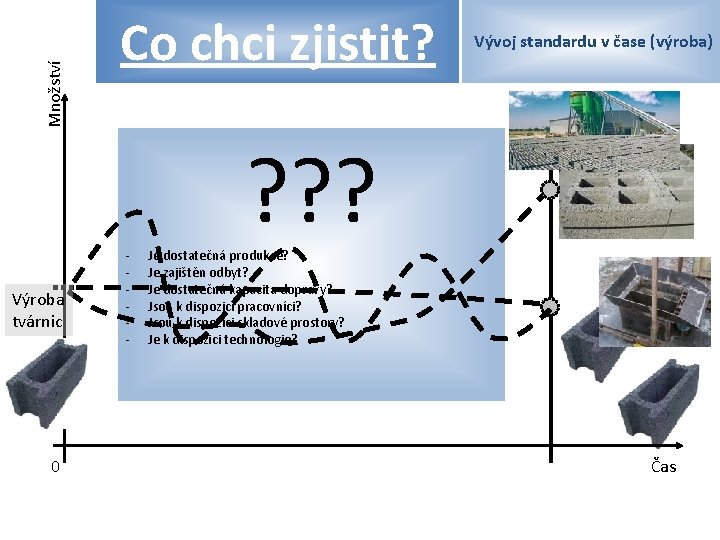 Množství Výroba tvárnic 0 Co chci zjistit? - Vývoj standardu v čase (výroba) ?