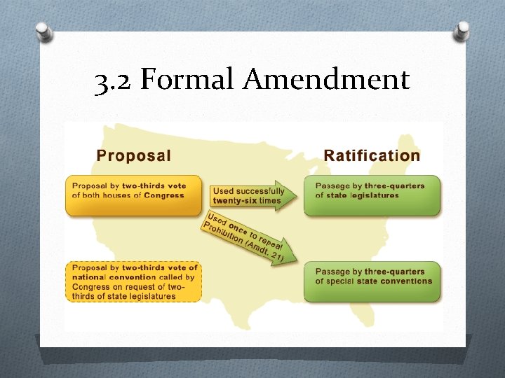 3. 2 Formal Amendment 