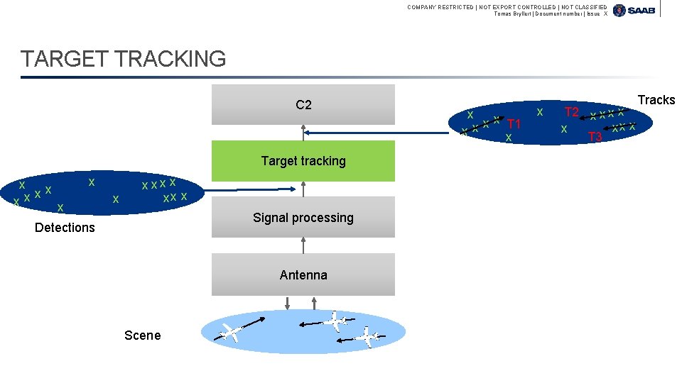 COMPANY RESTRICTED | NOT EXPORT CONTROLLED | NOT CLASSIFIED Tomas Bryllert | Document number