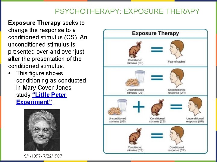 PSYCHOTHERAPY: EXPOSURE THERAPY Exposure Therapy seeks to change the response to a conditioned stimulus PSYCHOTHERAPY: EXPOSURE THERAPY Exposure Therapy seeks to change the response to a conditioned stimulus