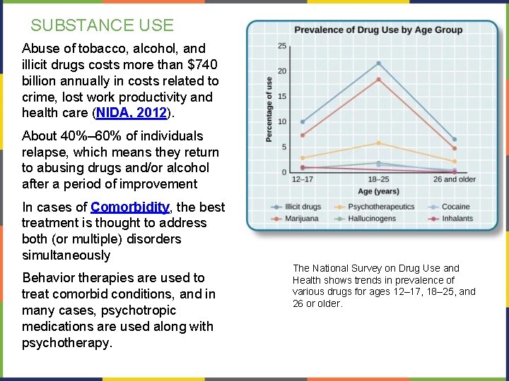 SUBSTANCE USE Abuse of tobacco, alcohol, and illicit drugs costs more than $740 billion SUBSTANCE USE Abuse of tobacco, alcohol, and illicit drugs costs more than $740 billion