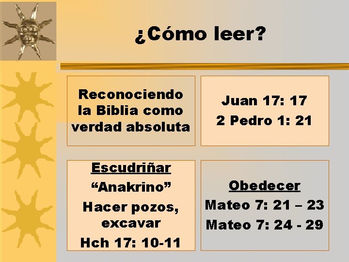 ¿Cómo leer? Reconociendo la Biblia como verdad absoluta Juan 17: 17 2 Pedro 1: