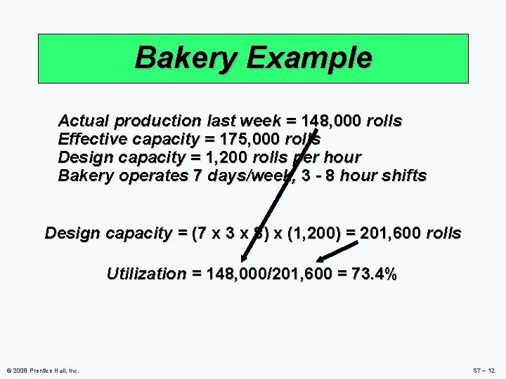 Bakery Example Actual production last week = 148, 000 rolls Effective capacity = 175,