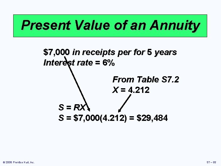 Present Value of an Annuity $7, 000 in receipts per for 5 years Interest