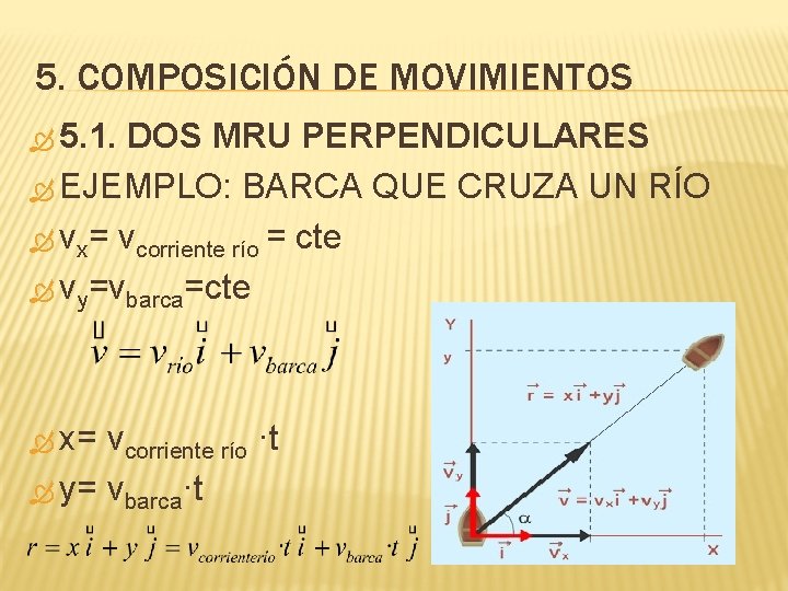 5. COMPOSICIÓN DE MOVIMIENTOS 5. 1. DOS MRU PERPENDICULARES EJEMPLO: BARCA QUE CRUZA UN