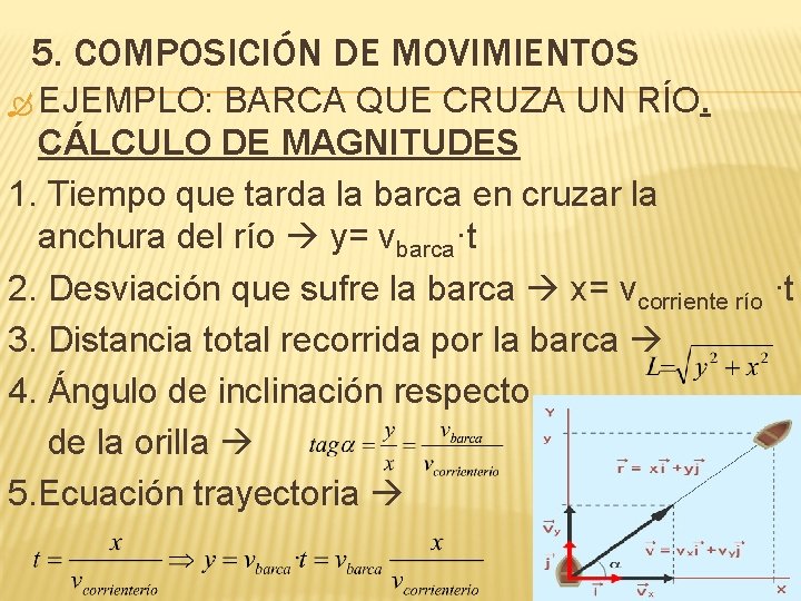 5. COMPOSICIÓN DE MOVIMIENTOS EJEMPLO: BARCA QUE CRUZA UN RÍO. CÁLCULO DE MAGNITUDES 1.