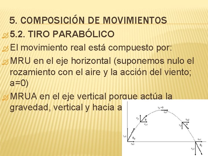 5. COMPOSICIÓN DE MOVIMIENTOS 5. 2. TIRO PARABÓLICO El movimiento real está compuesto por: