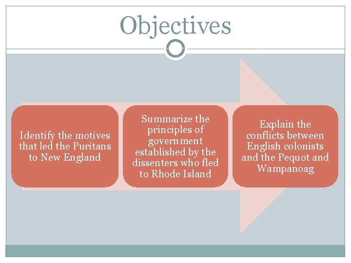 Objectives Identify the motives that led the Puritans to New England Summarize the principles