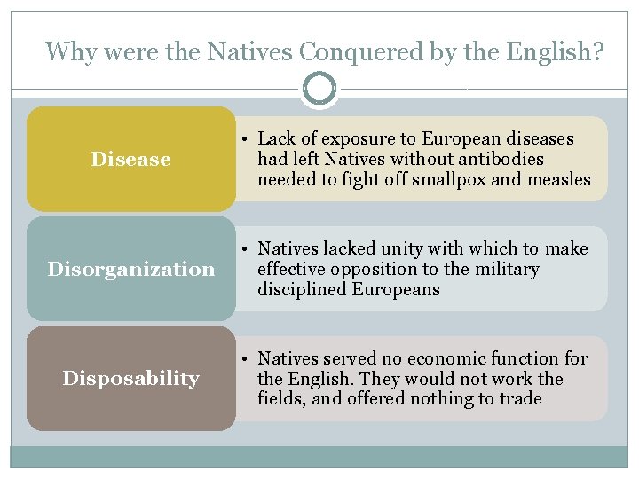 Why were the Natives Conquered by the English? Disease • Lack of exposure to