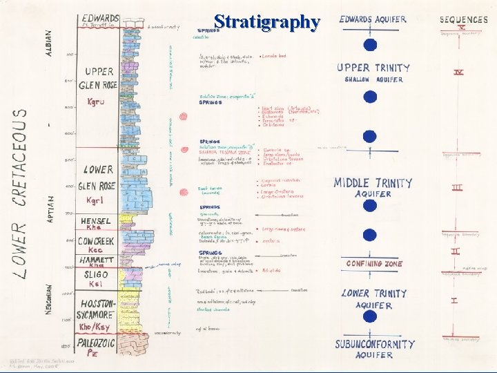 Stratigraphy 