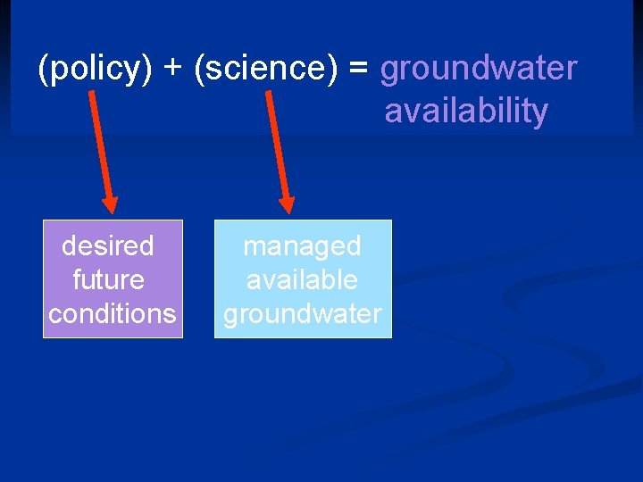 (policy) + (science) = groundwater availability desired future conditions managed available groundwater 