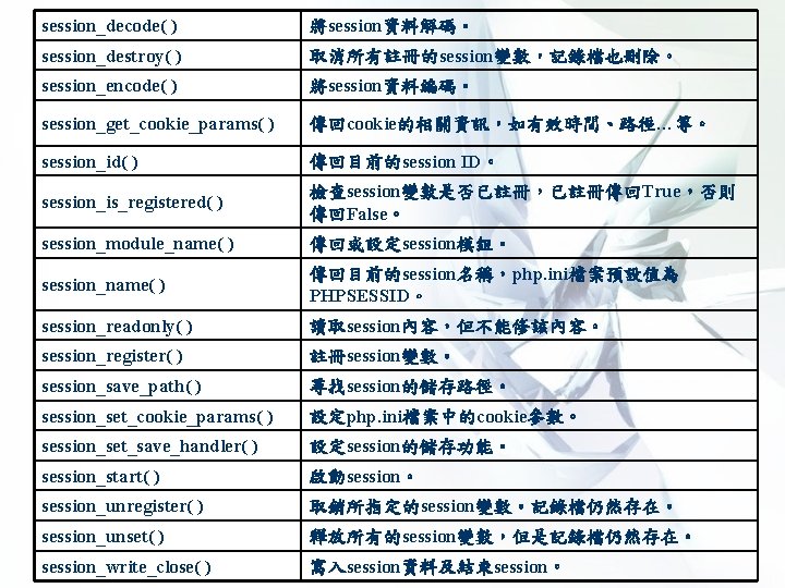 session_decode( ) 將session資料解碼。 session_destroy( ) 取消所有註冊的session變數，記錄檔也刪除。 session_encode( ) 將session資料編碼。 session_get_cookie_params( ) 傳回cookie的相關資訊，如有效時間、路徑…等。 session_id( )