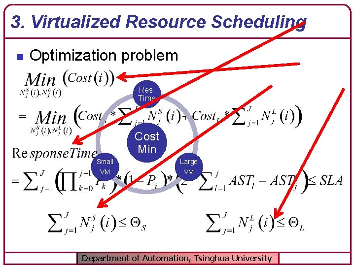 3. Virtualized Resource Scheduling n Optimization problem Res. Time Cost Min Small Large VM
