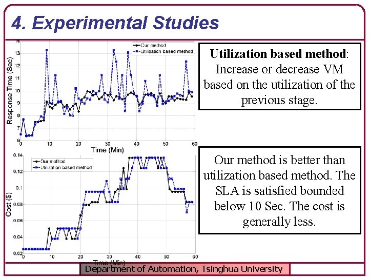 4. Experimental Studies Utilization based method: Increase or decrease VM based on the utilization