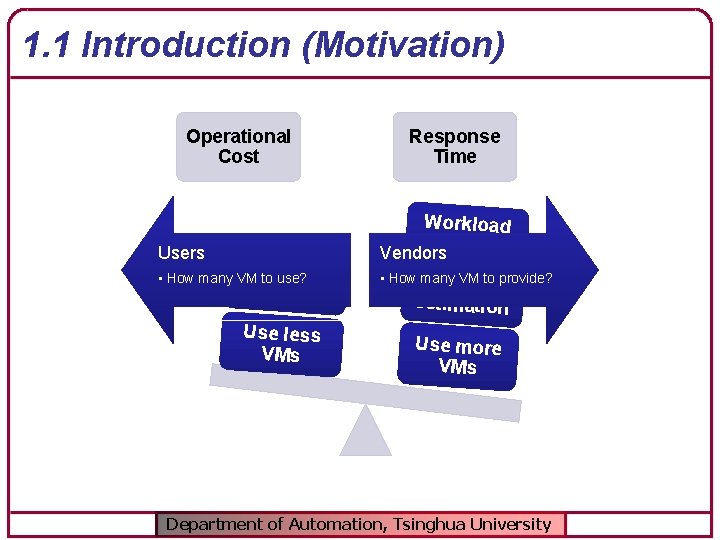 1. 1 Introduction (Motivation) Operational Cost Users P er VM • How many VMro