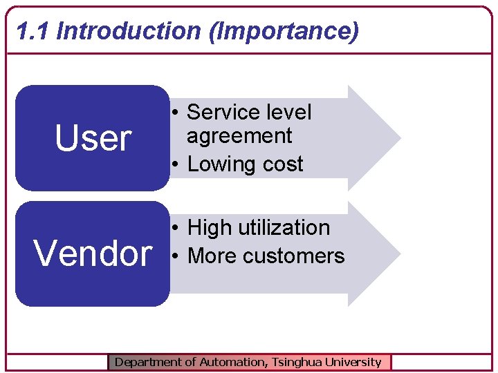 1. 1 Introduction (Importance) User Vendor • Service level agreement • Lowing cost •