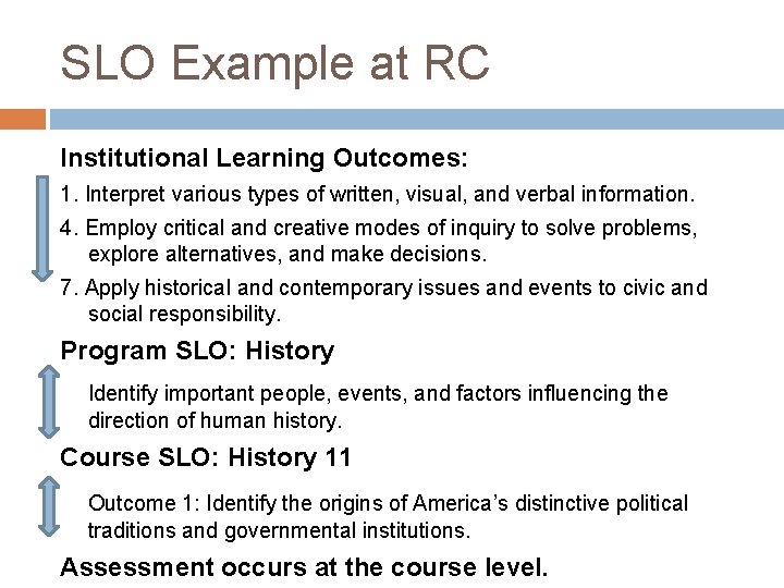 SLO Example at RC Institutional Learning Outcomes: 1. Interpret various types of written, visual,