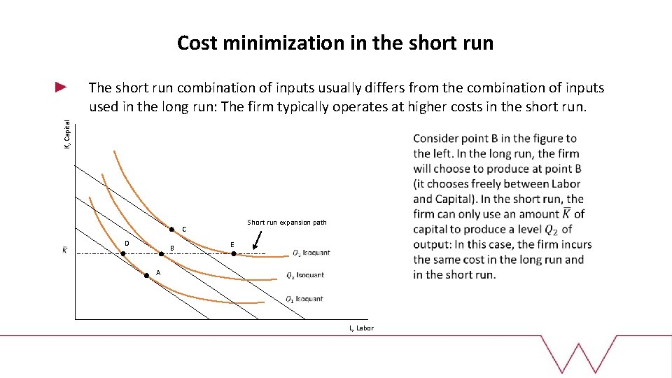 Cost minimization in the short run K, Capital The short run combination of inputs
