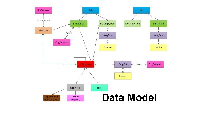 Data Model 