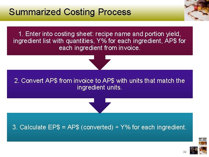 Summarized Costing Process 1. Enter into costing sheet: recipe name and portion yield, ingredient