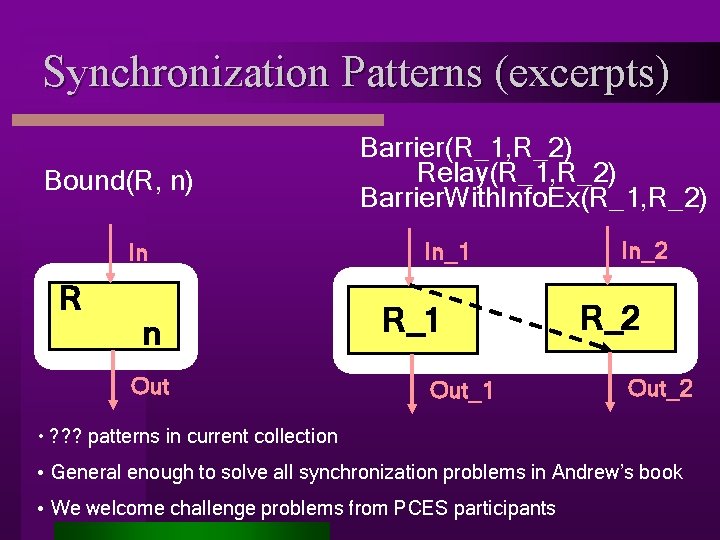 Synchronization Patterns (excerpts) Bound(R, n) In R n Out Barrier(R_1, R_2) Relay(R_1, R_2) Barrier.