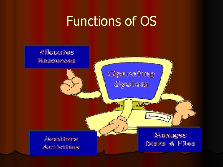 Functions of OS 