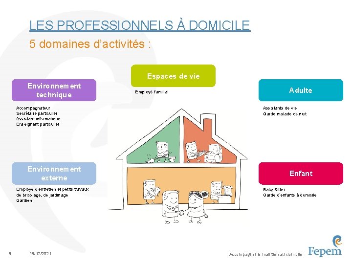 LES PROFESSIONNELS À DOMICILE 5 domaines d’activités : Espaces de vie Environnement technique Accompagnateur