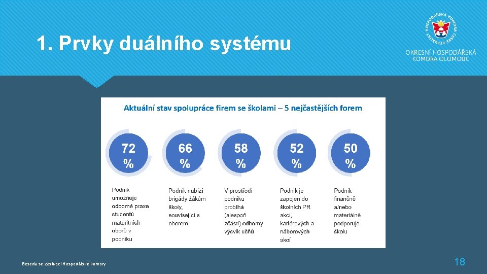 1. Prvky duálního systému Beseda se zástupci Hospodářské komory 18 