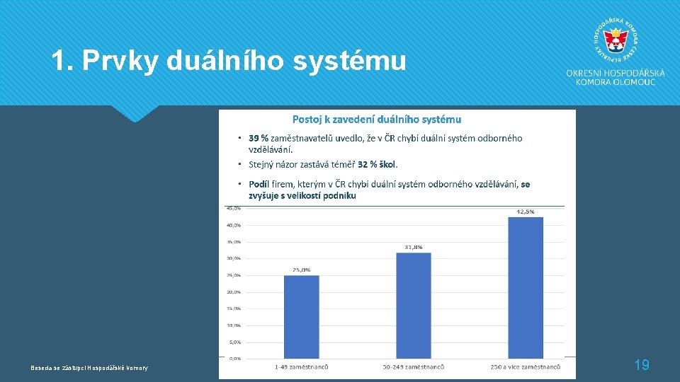 1. Prvky duálního systému Beseda se zástupci Hospodářské komory 19 