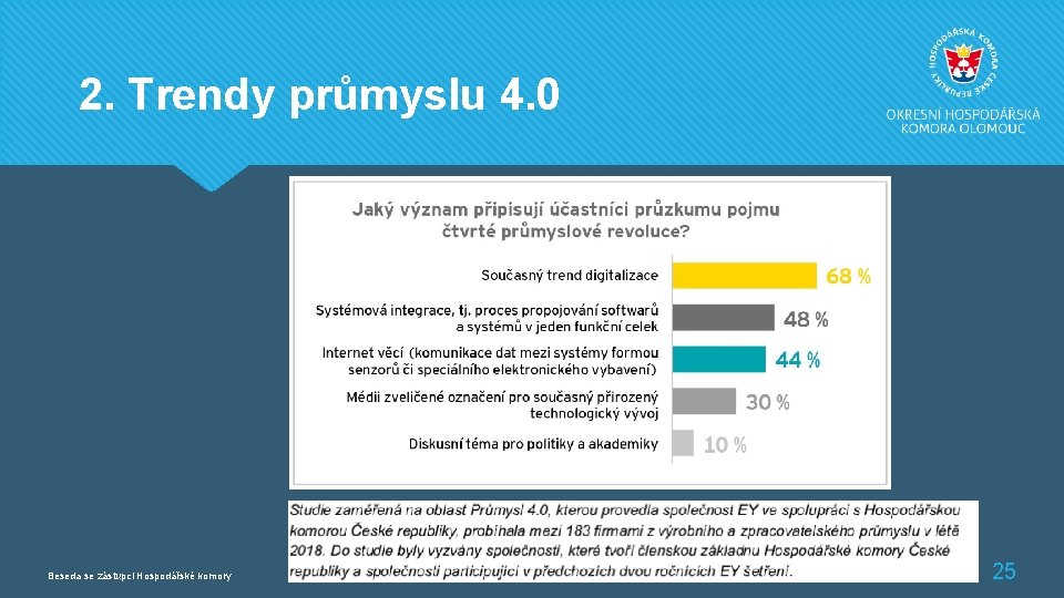 2. Trendy průmyslu 4. 0 Beseda se zástupci Hospodářské komory 25 