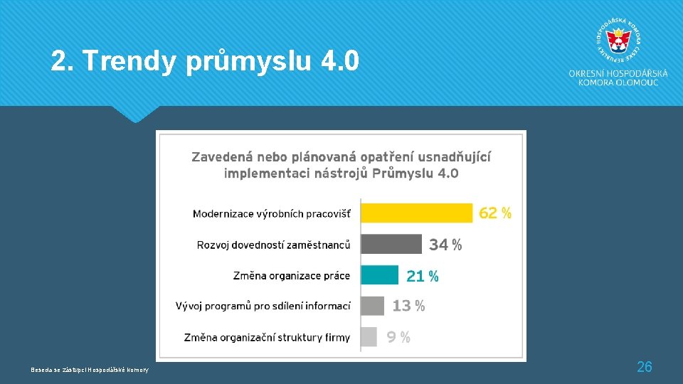 2. Trendy průmyslu 4. 0 Beseda se zástupci Hospodářské komory 26 