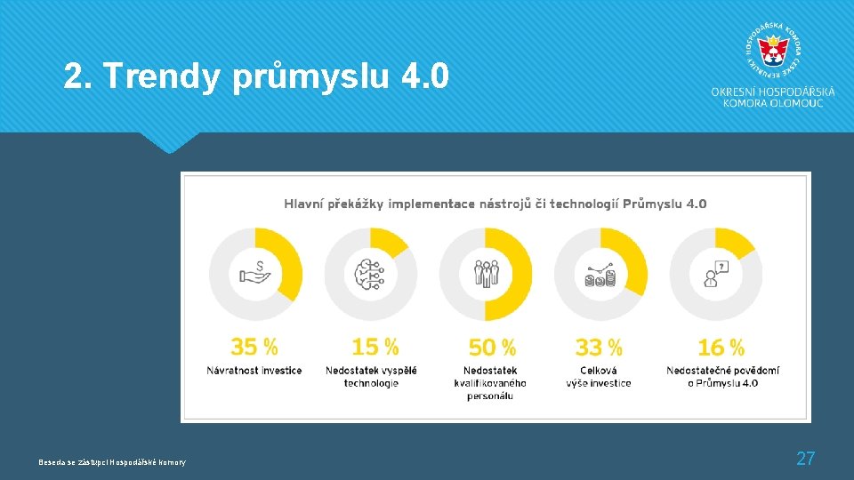 2. Trendy průmyslu 4. 0 Beseda se zástupci Hospodářské komory 27 