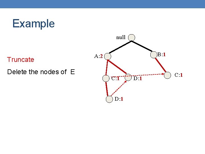 Example null Truncate Delete the nodes of Ε B: 1 A: 2 C: 1