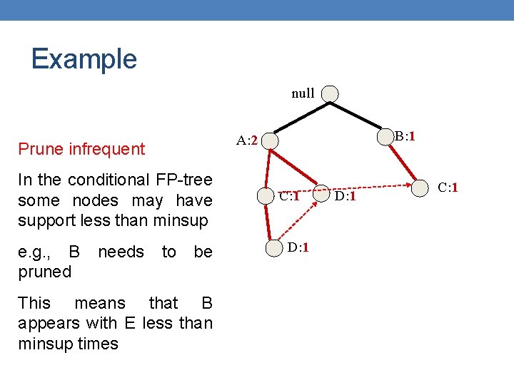 Example null Prune infrequent In the conditional FP-tree some nodes may have support less