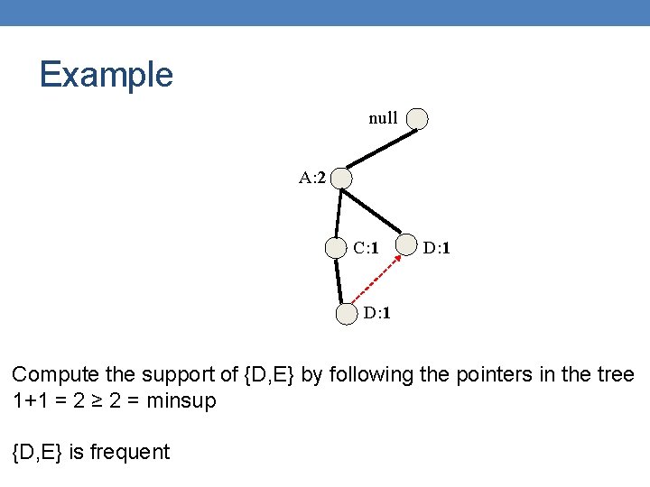 Example null A: 2 C: 1 D: 1 Compute the support of {D, E}