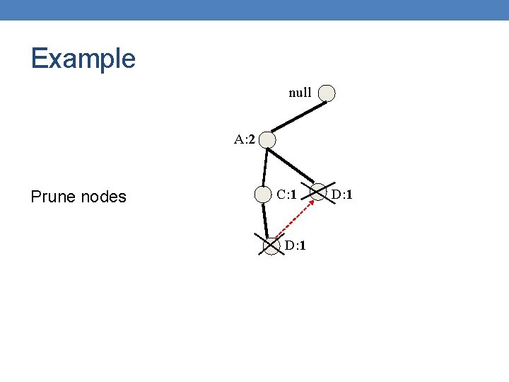 Example null A: 2 Prune nodes C: 1 D: 1 