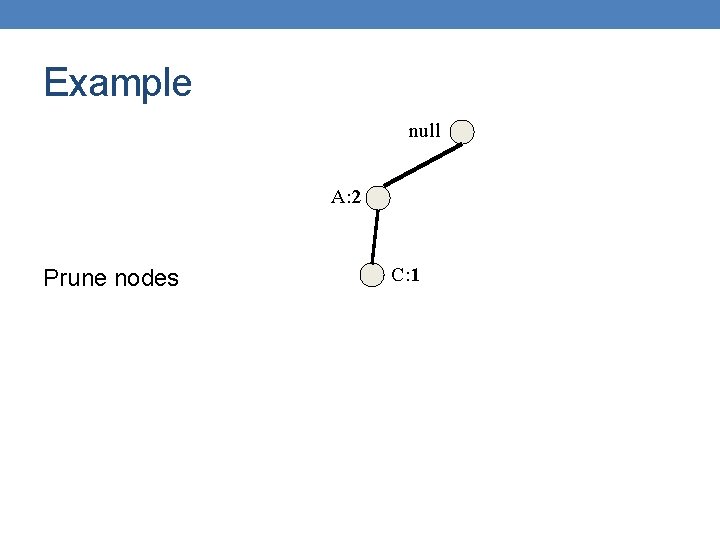 Example null A: 2 Prune nodes C: 1 