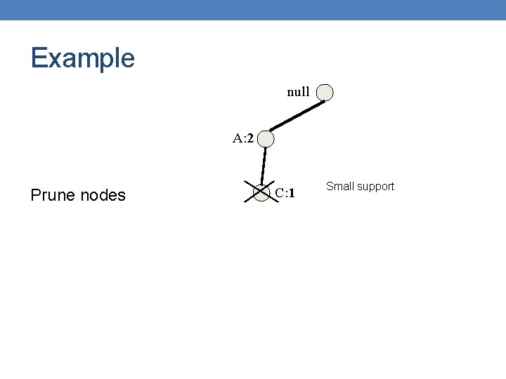 Example null A: 2 Prune nodes C: 1 Small support 
