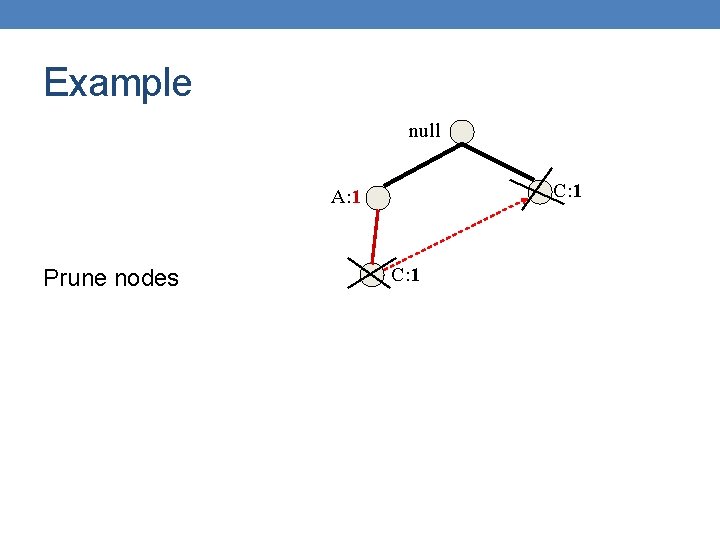 Example null C: 1 A: 1 Prune nodes C: 1 