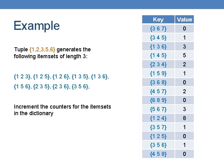 Example Tuple {1, 2, 3, 5, 6} generates the following itemsets of length 3: