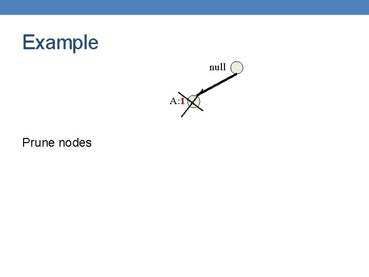 Example null A: 1 Prune nodes 