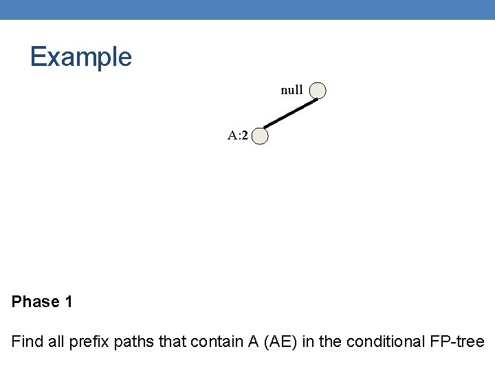 Example null A: 2 Phase 1 Find all prefix paths that contain A (AE)