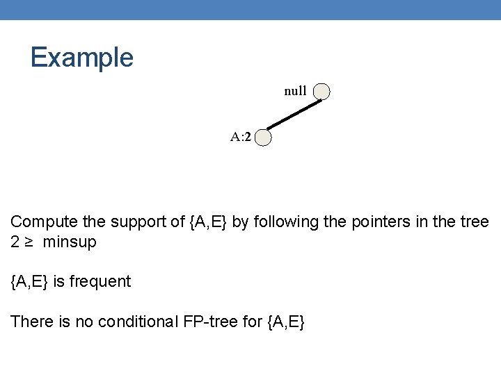 Example null A: 2 Compute the support of {A, E} by following the pointers